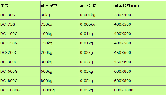 手推地磅參數(shù)